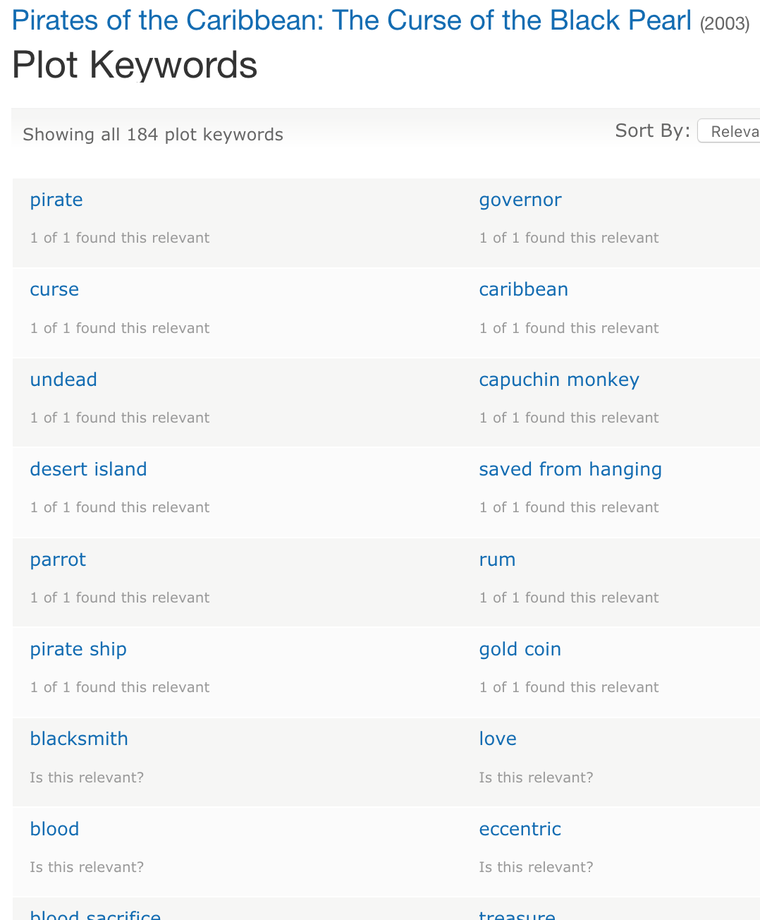 Imdb_pirates_full_keywords