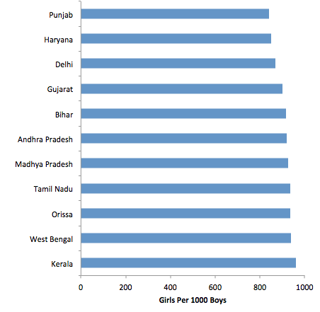 Redo_indiangirls1 Redo_indiangirls1