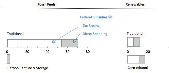 Redo_energysub1 Redo_energysub1