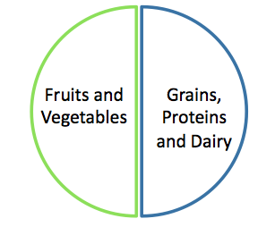Redo_myplate1 Redo_myplate1