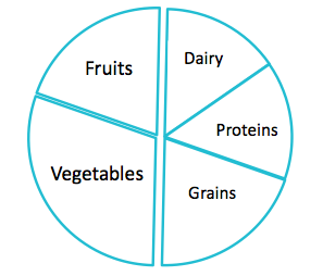 Redo_myplate2 Redo_myplate2
