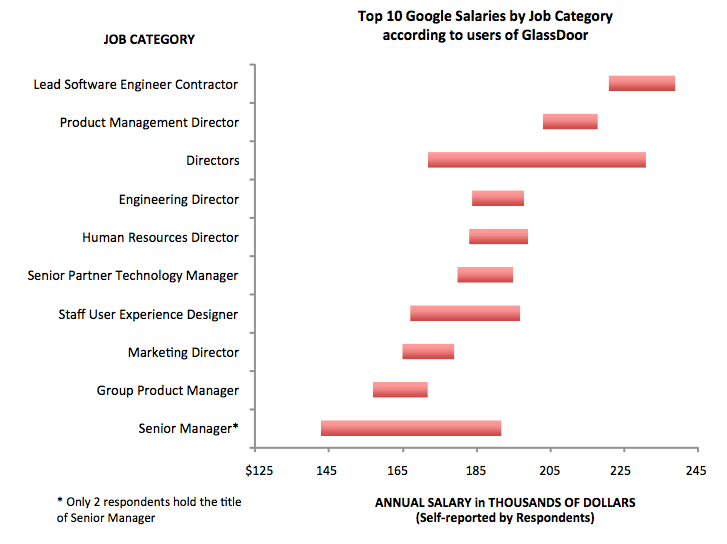 Jc_googlesalary2 Jc_googlesalary2