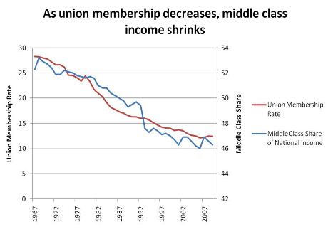 Unionincome