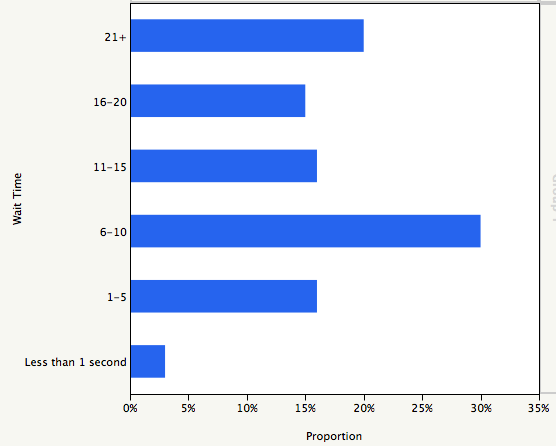 Redo_kmpatience Redo_kmpatience