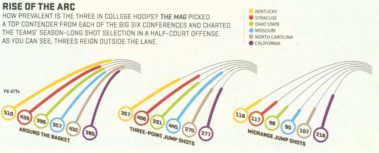 Espnmag_3pointers Espnmag_3pointers