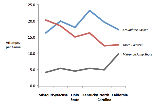 Redo_espn3pointers Redo_espn3pointers