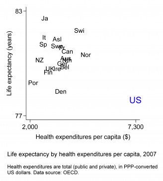 Americasinefficienthealthcaresystem-figure1-version2 Americasinefficienthealthcaresystem-figure1-version2