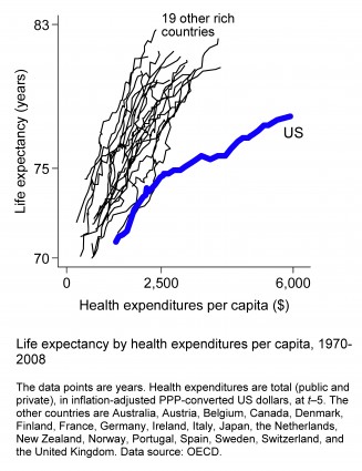 Americasinefficienthealthcaresystem-figure2-version5 Americasinefficienthealthcaresystem-figure2-version5