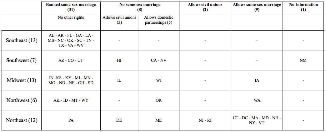 Redo_guardiangayrights
