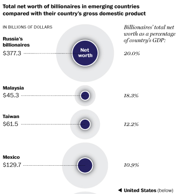Wpo_billionaires_left