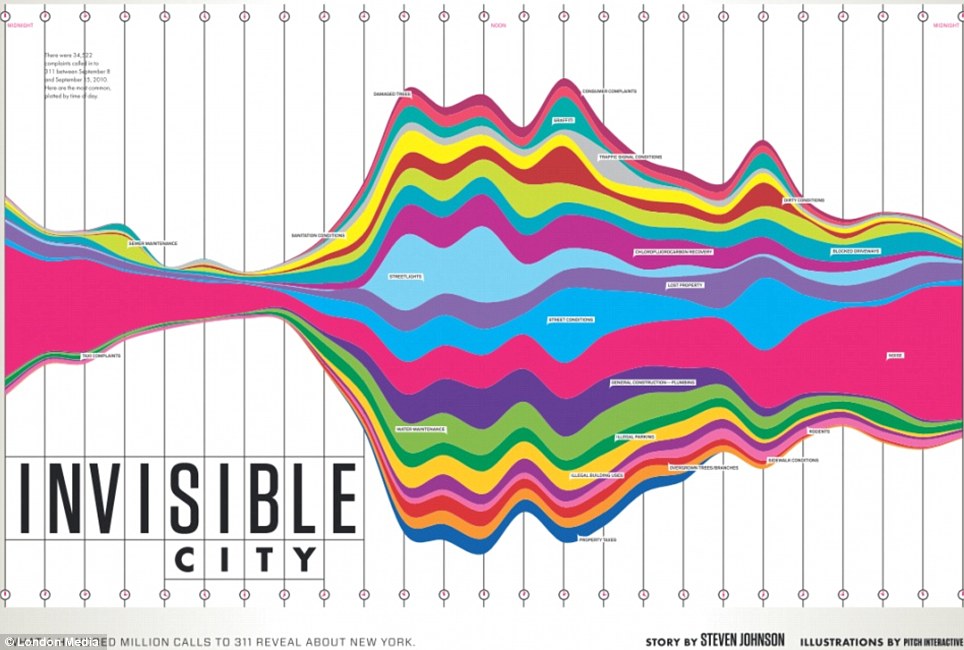 Info_beaut_311calls Info_beaut_311calls