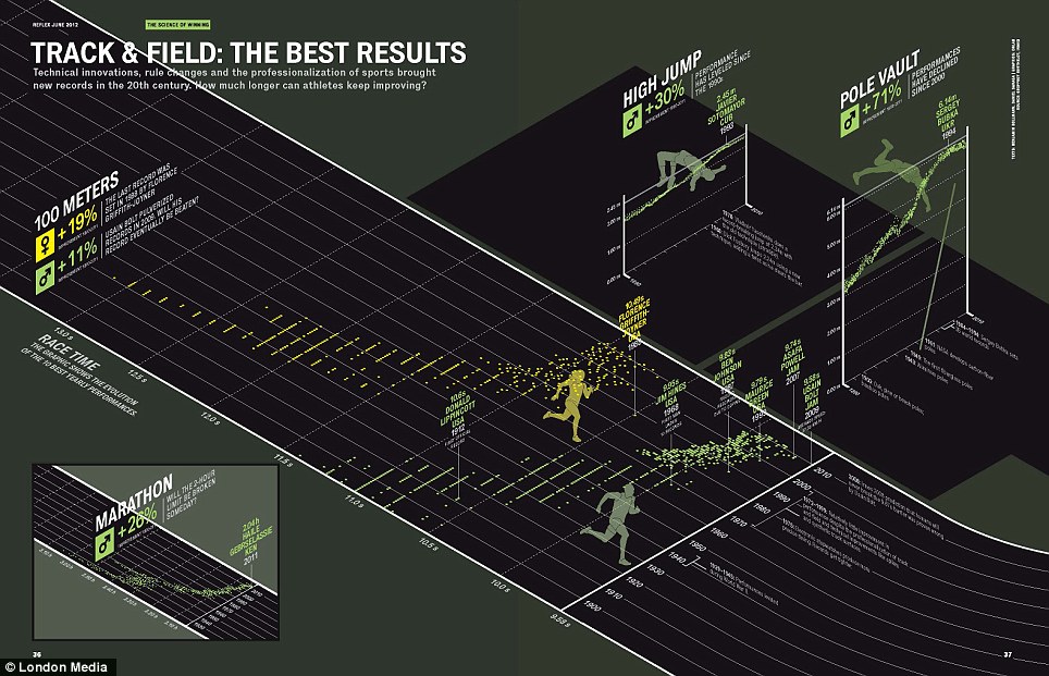 Info_beaut_trackfield Info_beaut_trackfield