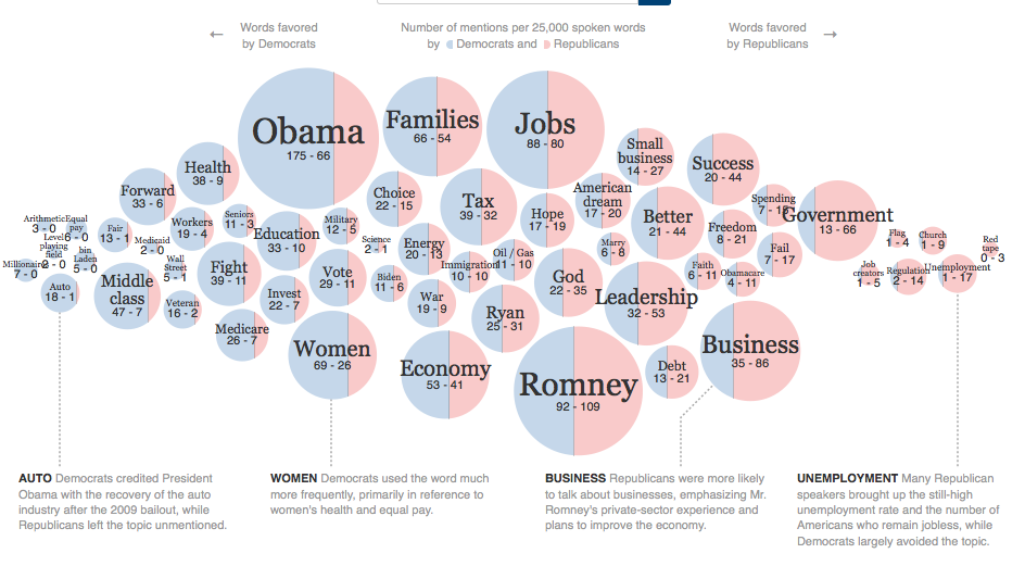 Nyt_conventionwords Nyt_conventionwords