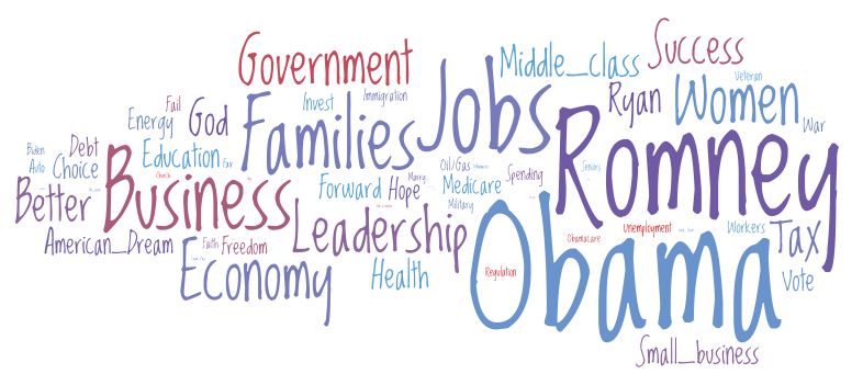 Redo_conventionwords Redo_conventionwords