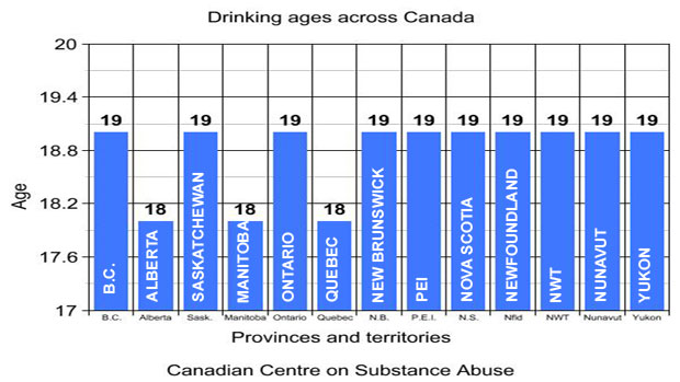 Cbc-drinking-graph Cbc-drinking-graph