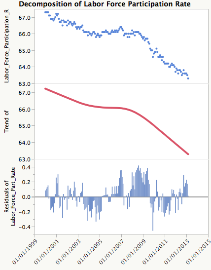 Jc_labor_force_decomposed