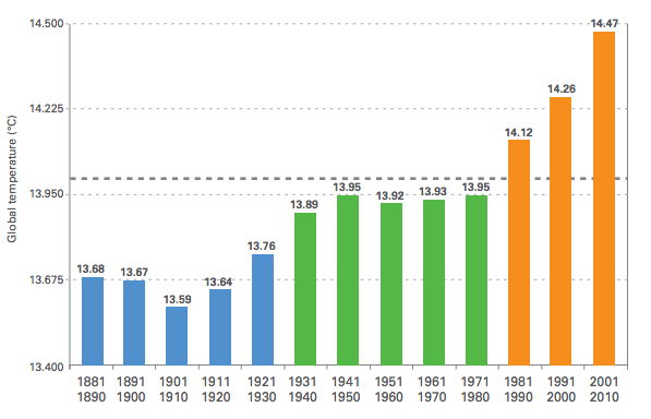 Wonkblog_global-warming-graph Wonkblog_global-warming-graph