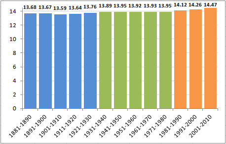 Abhinav_globalwarming1 Abhinav_globalwarming1