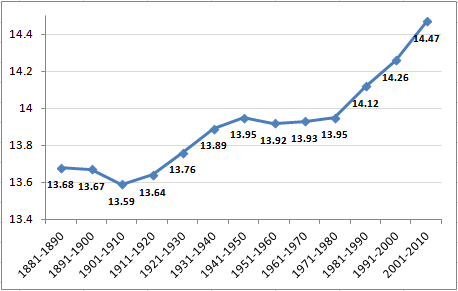Abhinav_globalwarming2 Abhinav_globalwarming2