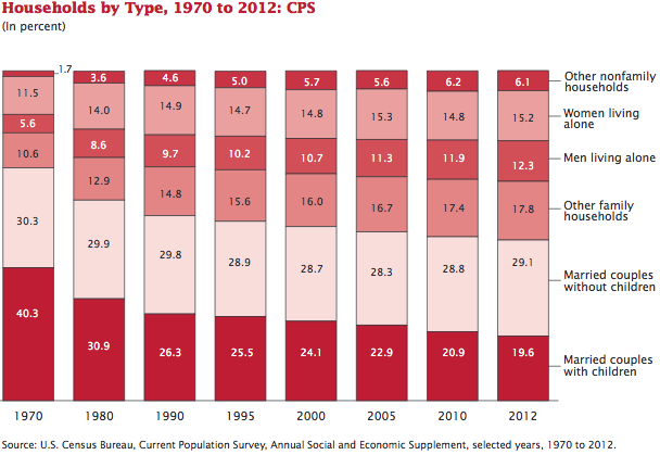 As_Households-by-type As_Households-by-type