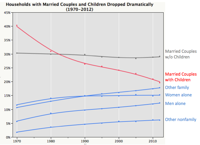 Redo_as_householdtype Redo_as_householdtype