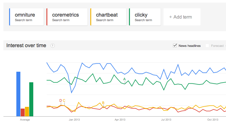 Googletrends_on_tracking