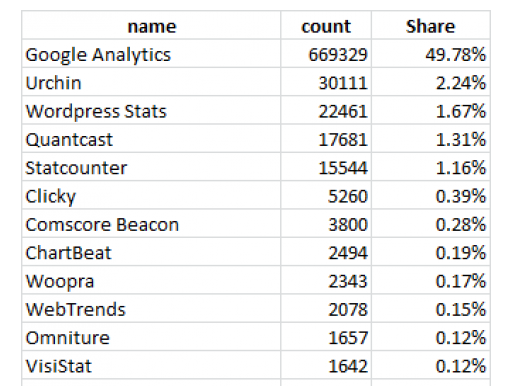 Analyticsseo_gatabletop
