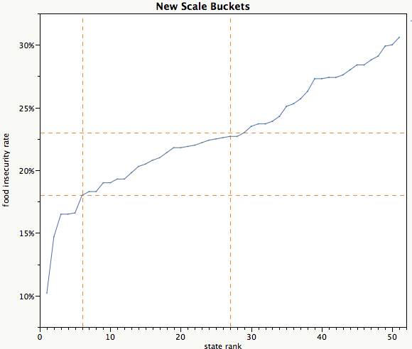 Jc_foodin_new_scale Jc_foodin_new_scale