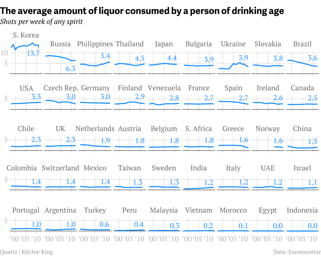 Liquorconsumption