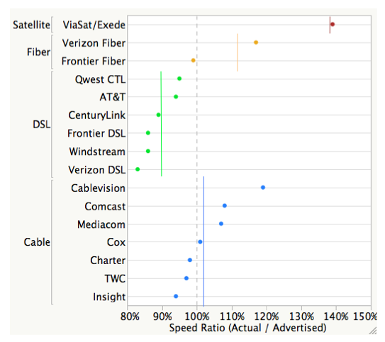 Redo_fccdslspeedwsj Redo_fccdslspeedwsj
