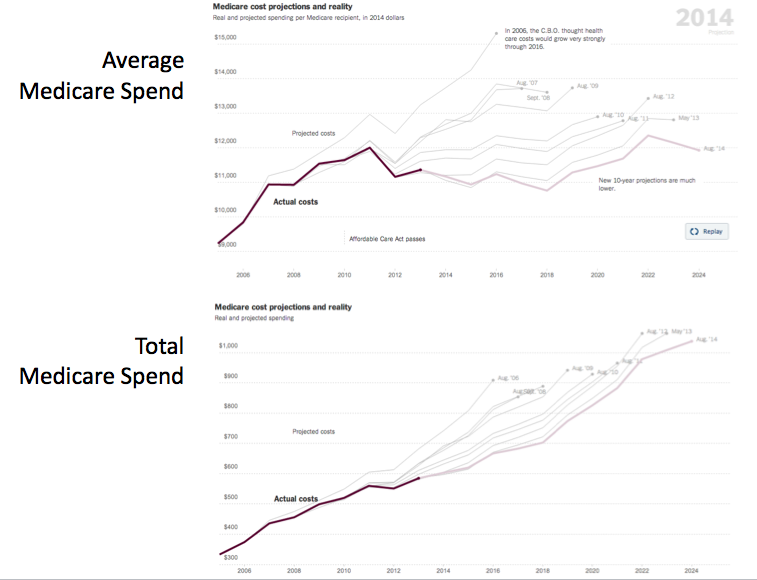 Medicarespend_combined