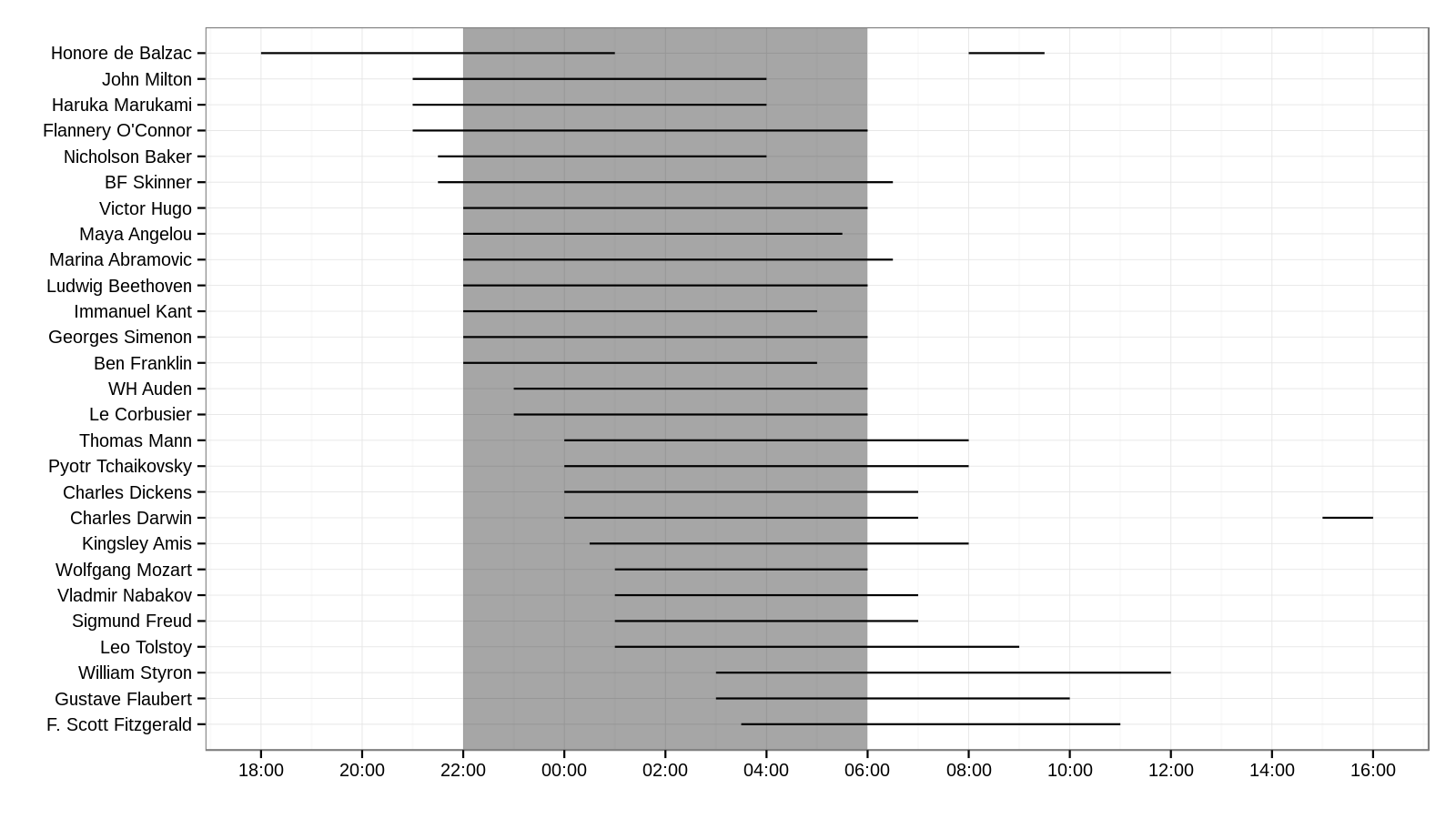 JWHendy_sleep-times-early-first