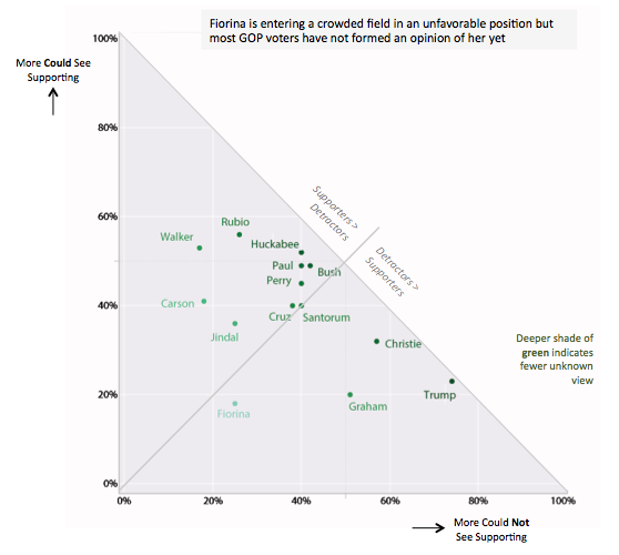 Redo_wsj_gopcandidates2 Redo_wsj_gopcandidates2