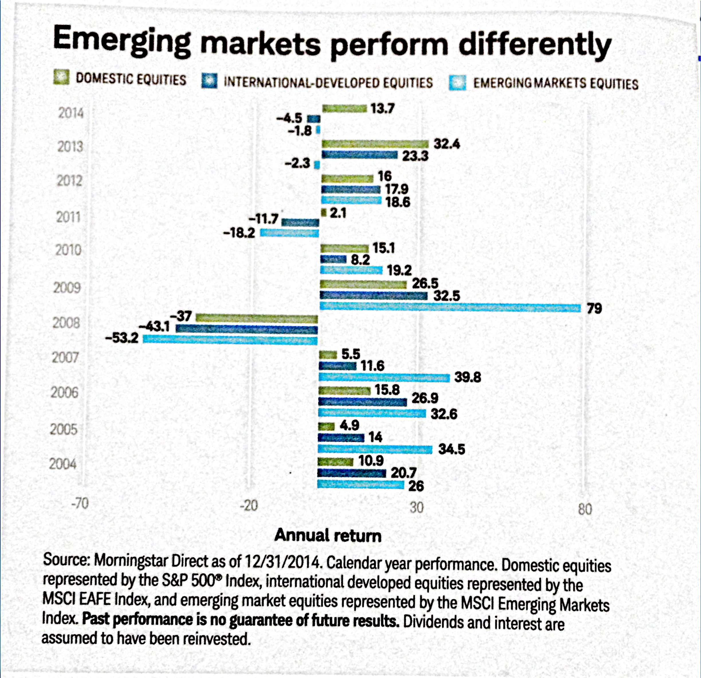 Cs_emergingmkt