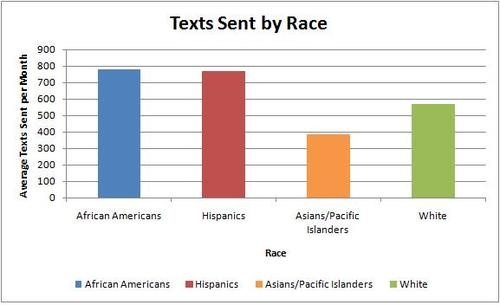 Gizmodo_texts_race_01