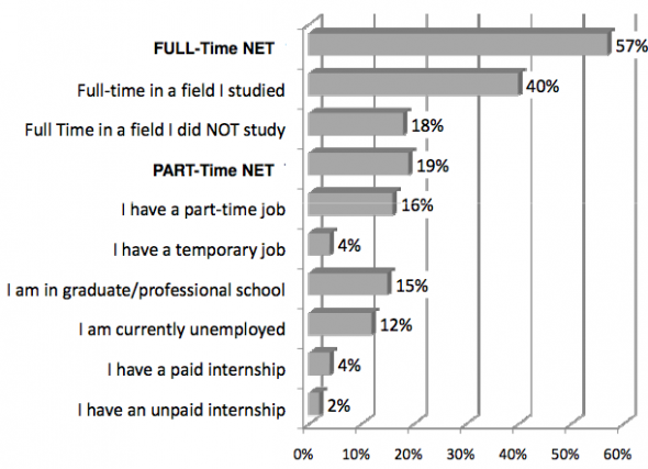 Collegejobs Collegejobs