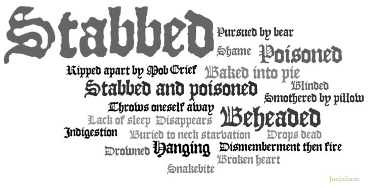 Redo_jc_shakespeare_deaths