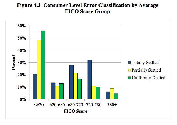 Ftc_credit_scoring_report_2 Ftc_credit_scoring_report_2