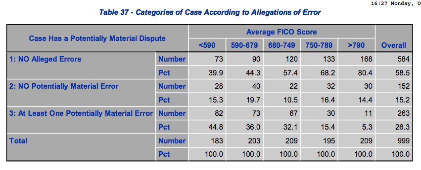 Ftc_credit_scoring_report Ftc_credit_scoring_report
