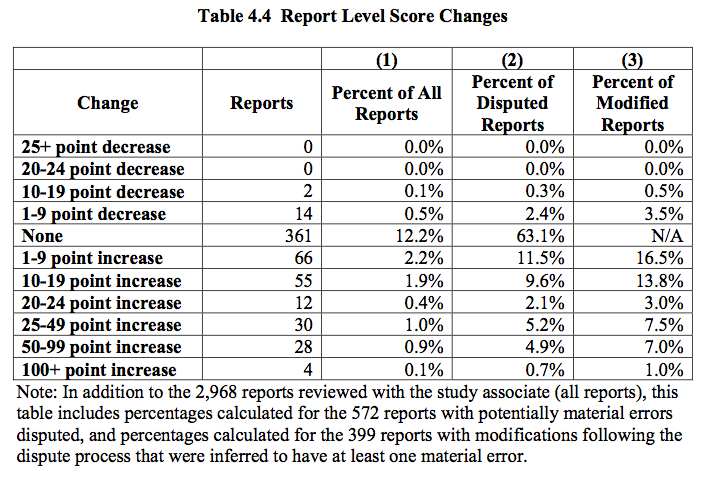 Ftc_credit_scoring_report_3 Ftc_credit_scoring_report_3