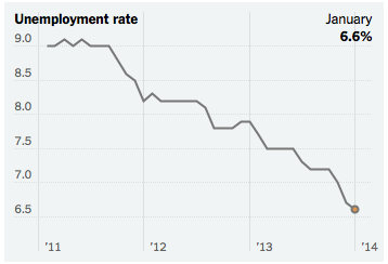 Nyt_unemployjan14 Nyt_unemployjan14