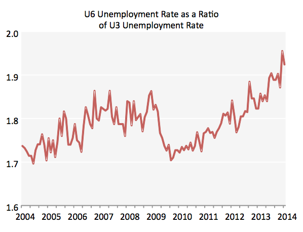 Jc_u3u6unemploy Jc_u3u6unemploy