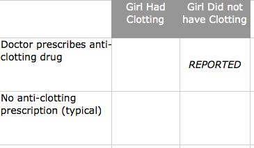 Nyt_clotting_scenarios