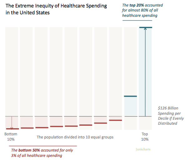 Redo_healthcarespend1