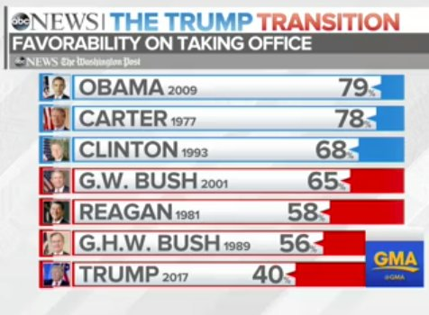 abcnews_trumptransition