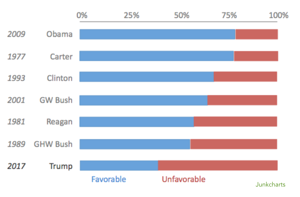 Redo_abcnews_trumpfav_accurate1