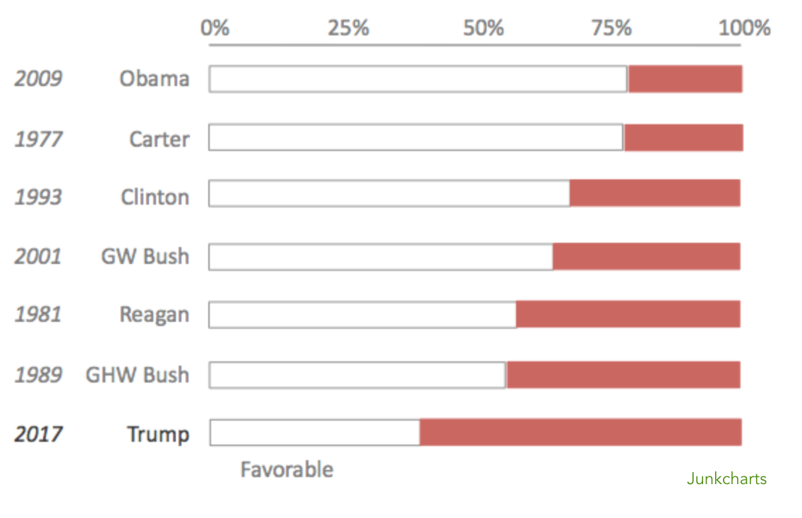 Redo_abcnews_trumpfav_hollowfave1