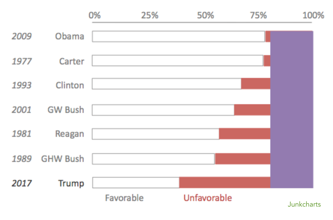 Redo_abcnews_trumpfav_onecut1