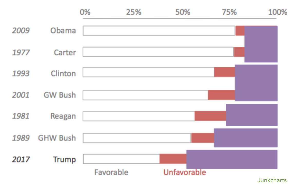 Redo_abcnews_trumpfav_fivecuts1