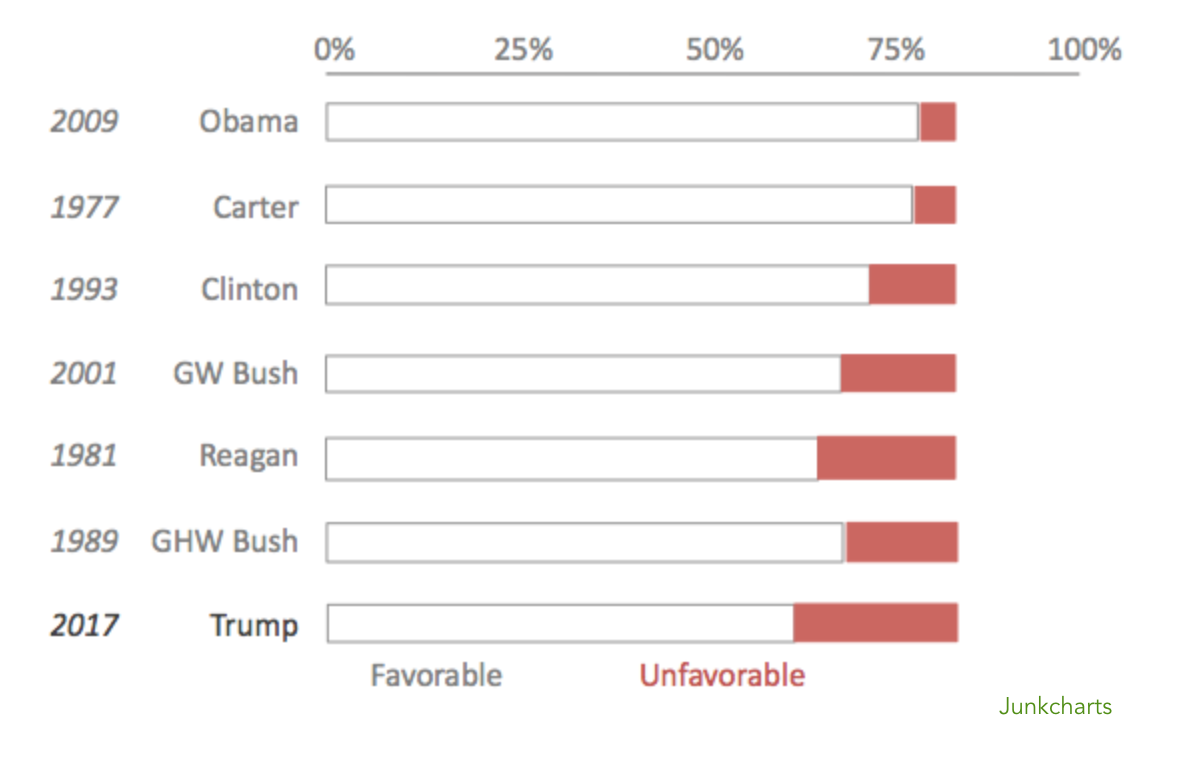 Redo_abcnews_trumpfav_fivecuts_rescaled1